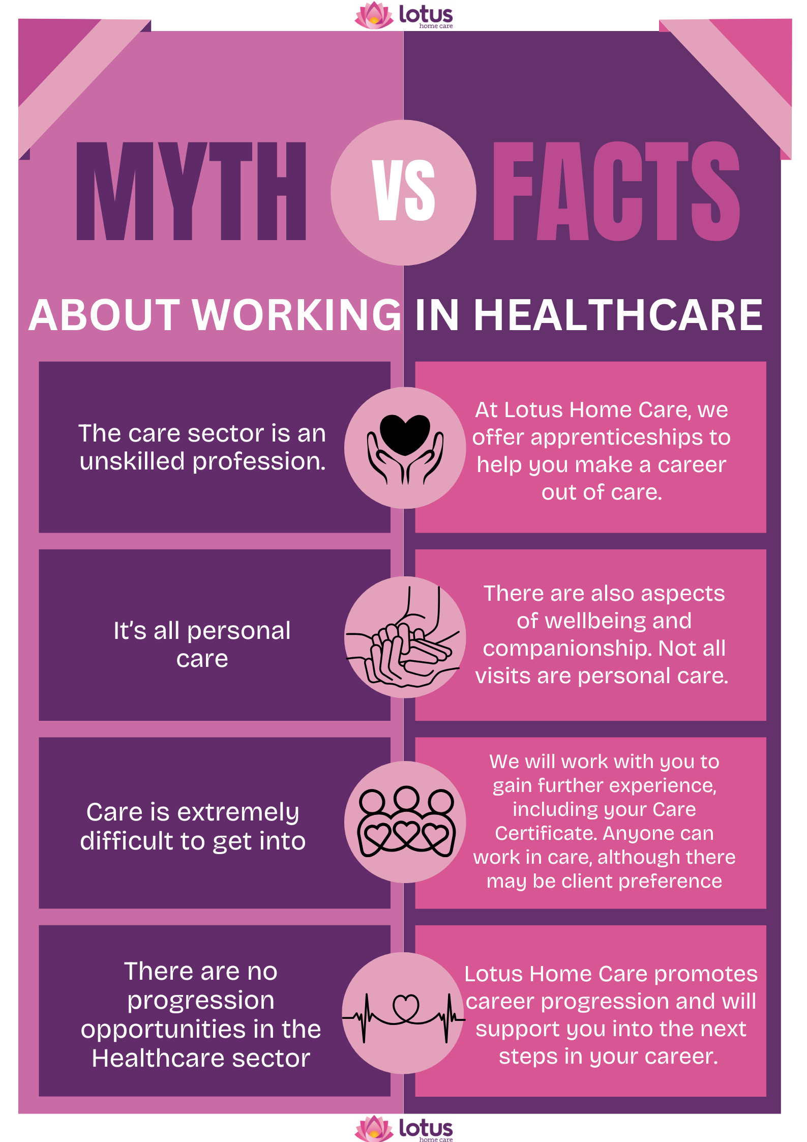Mythbusting in Health Care: Building Confidence for Future Professionals