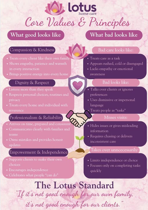 Lotus Home Care’s Core Values & Principles
