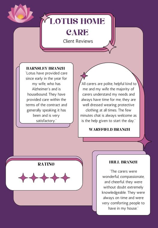 Client Reviews